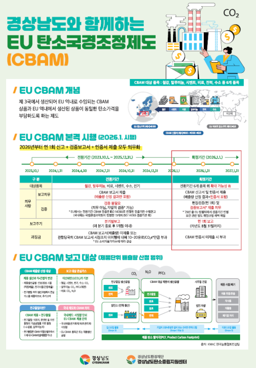 [탄소국경조정제도] 경상남도와 함께하는 EU 탄소국경조정제도